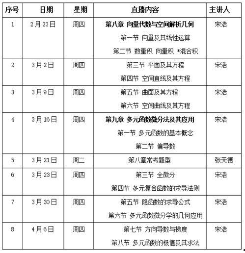 91直播教高等数学,打造高效互动，助力高等数学学习新体验